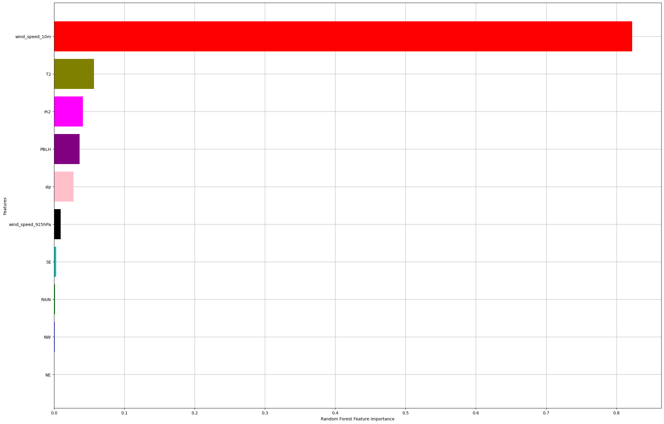 <Figure size 2200x1400 with 1 Axes>