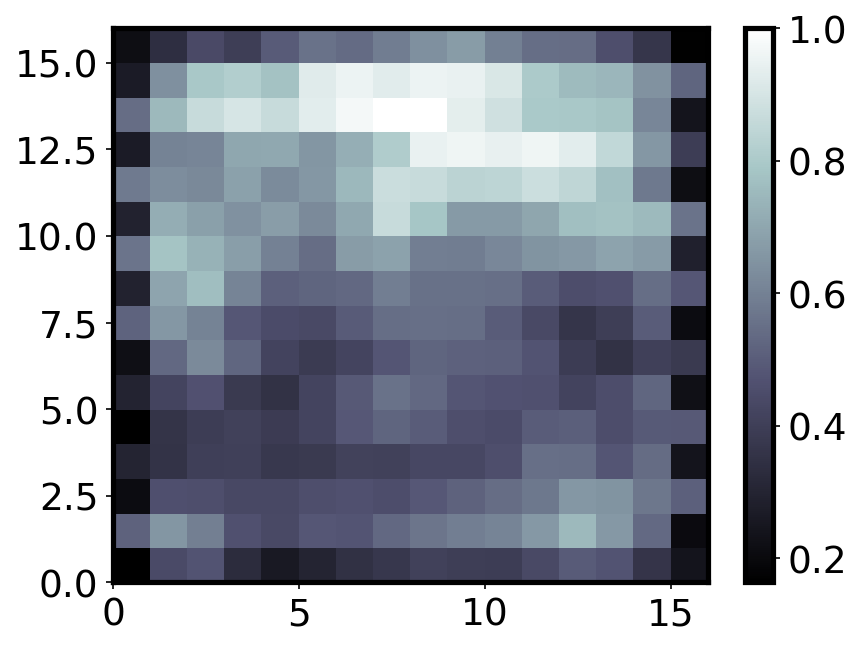 <Figure size 960x720 with 2 Axes>