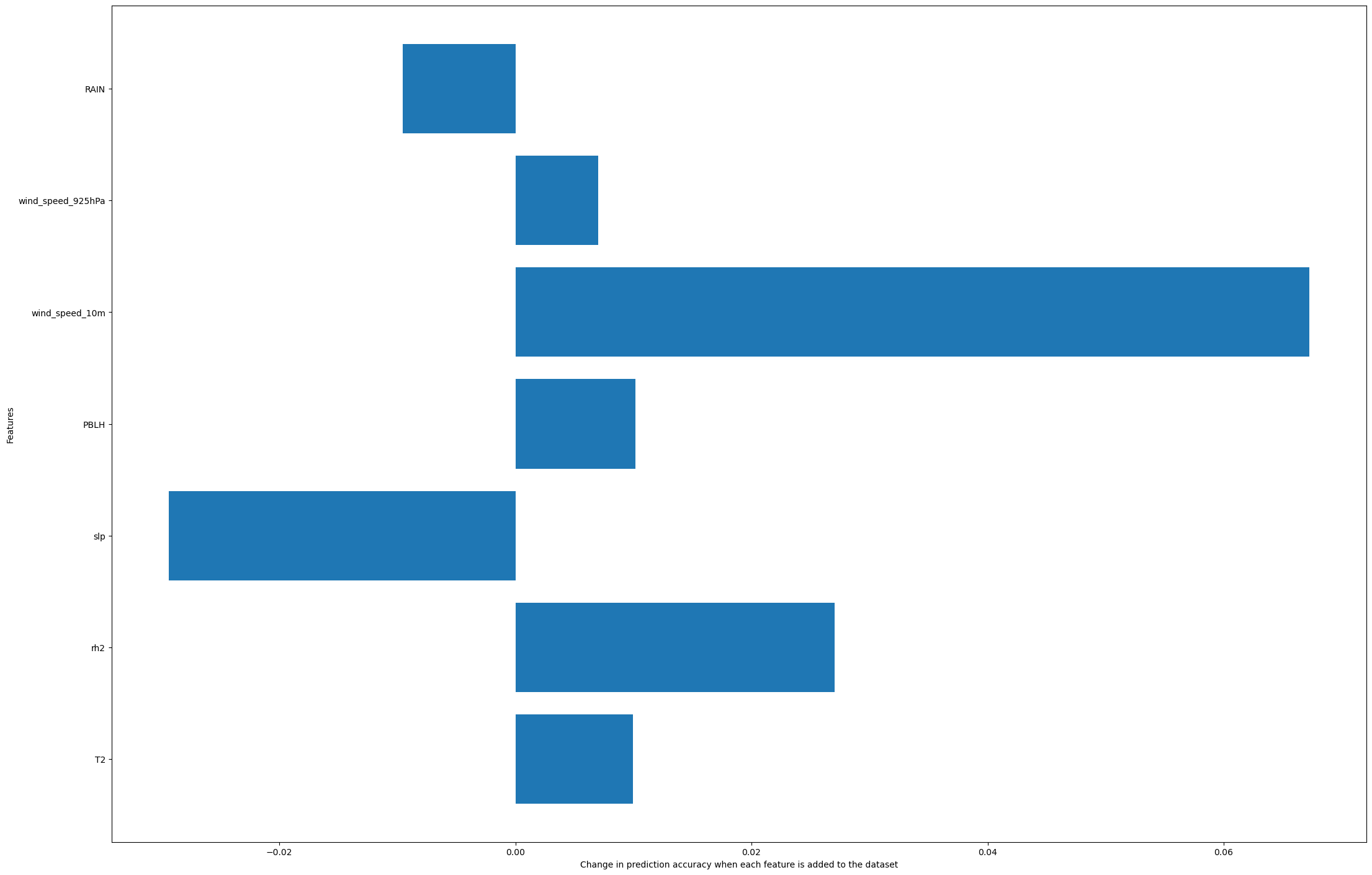 <Figure size 2200x1400 with 1 Axes>