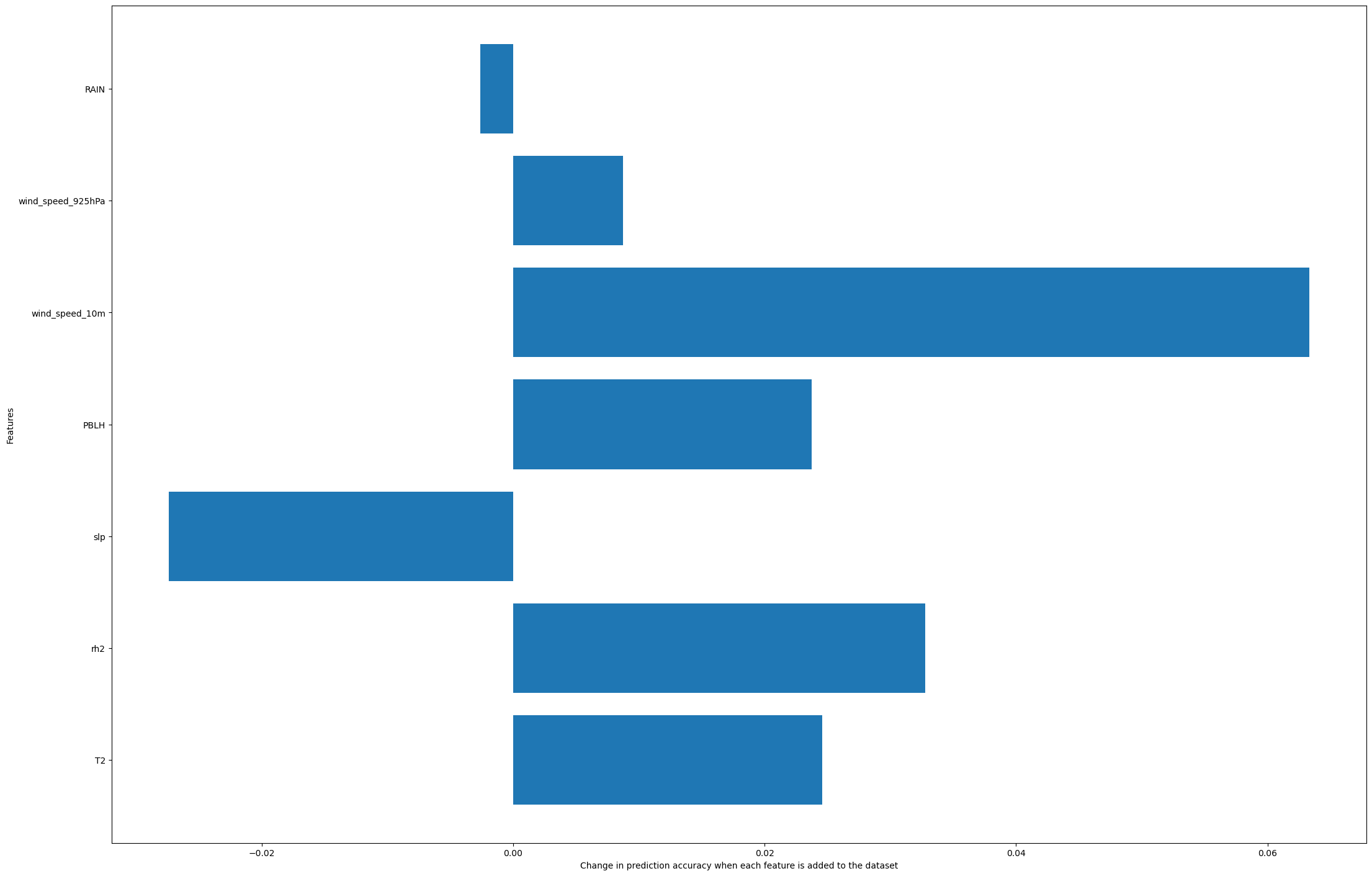 <Figure size 2200x1400 with 1 Axes>