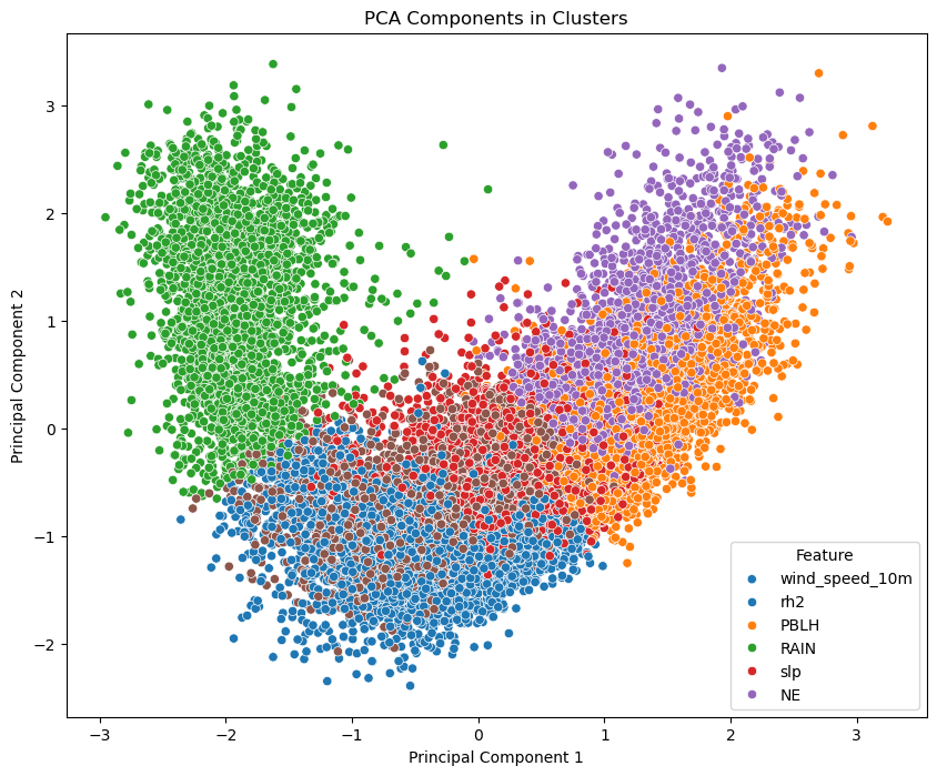 <Figure size 1000x800 with 1 Axes>