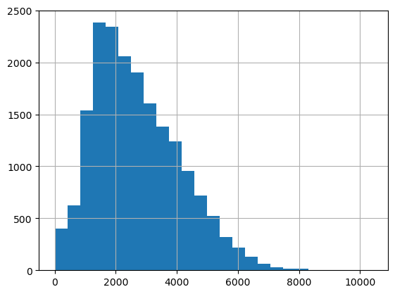 <Figure size 640x480 with 1 Axes>