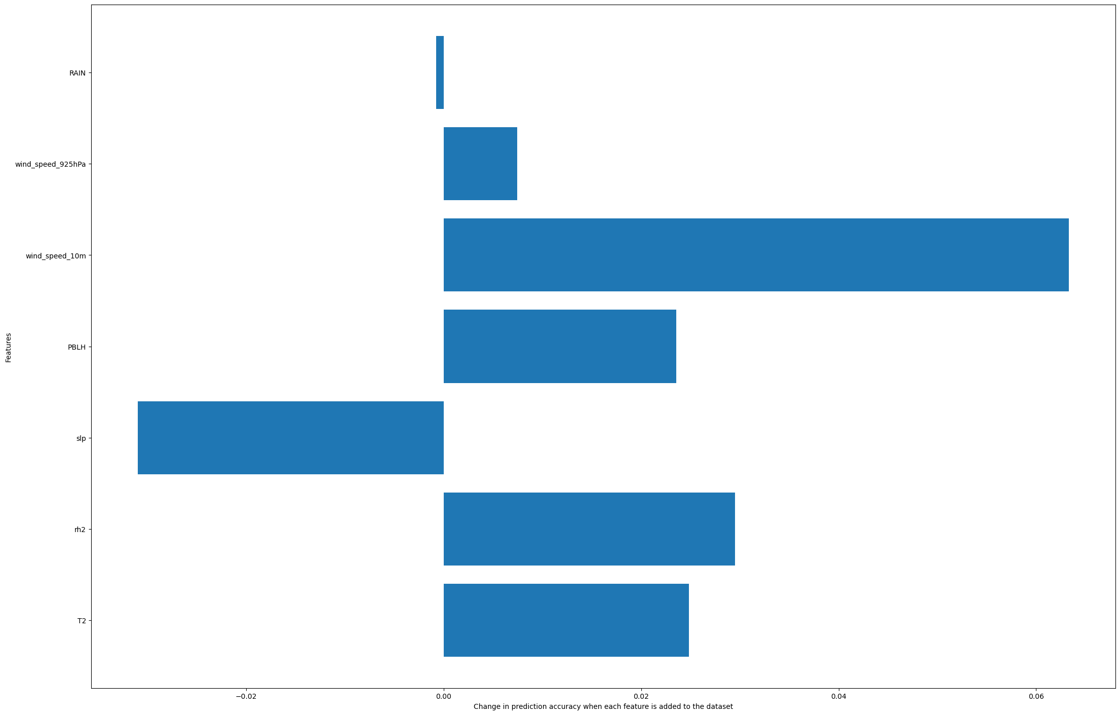 <Figure size 2200x1400 with 1 Axes>