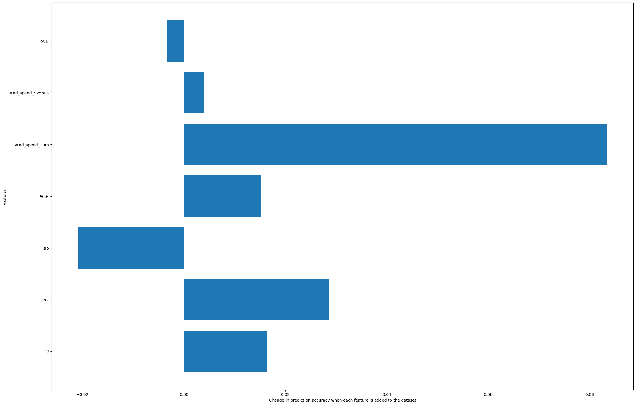 <Figure size 2200x1400 with 1 Axes>