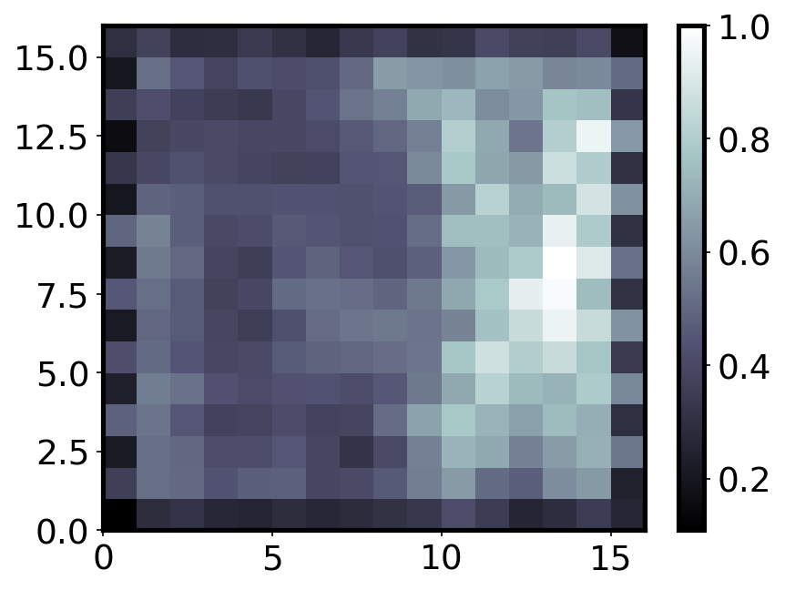 <Figure size 960x720 with 2 Axes>