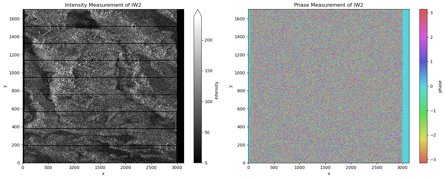 <Figure size 1500x600 with 4 Axes>