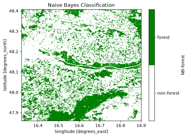 <Figure size 640x480 with 2 Axes>