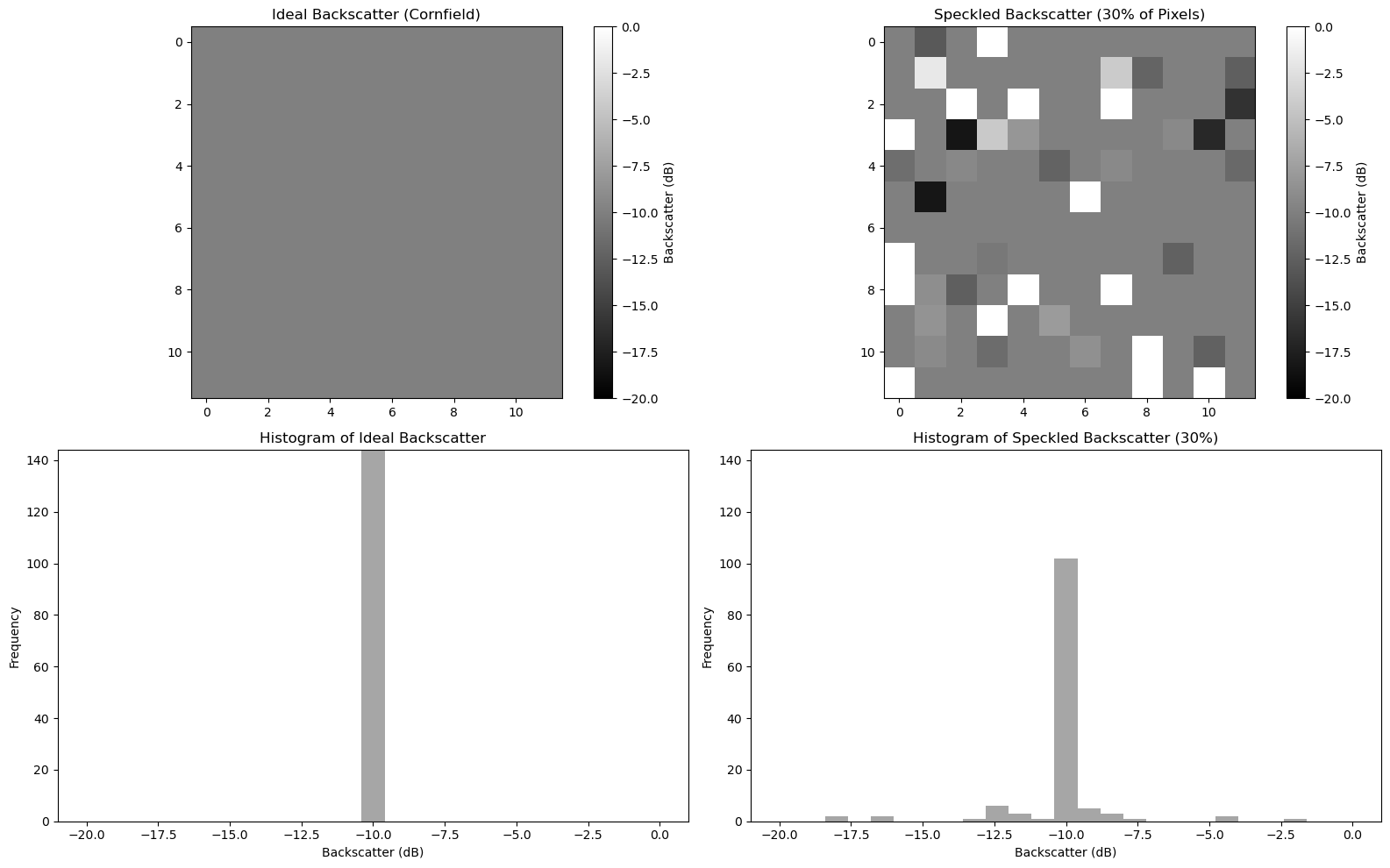 <Figure size 1600x1000 with 6 Axes>