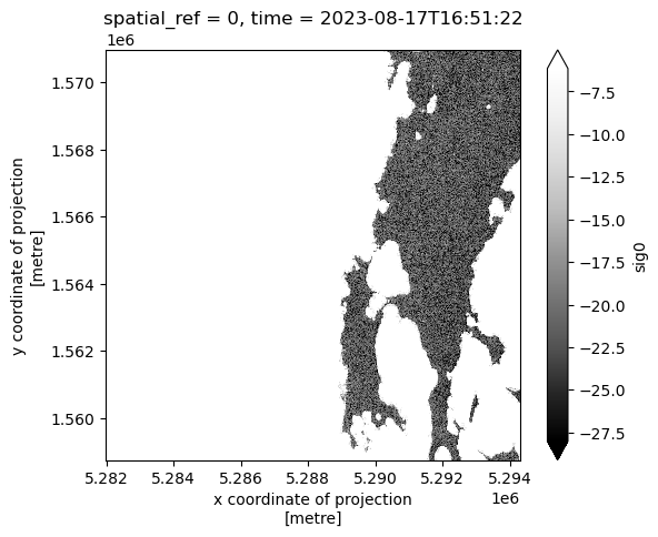 <Figure size 640x480 with 2 Axes>