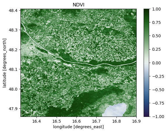 <Figure size 640x480 with 2 Axes>
