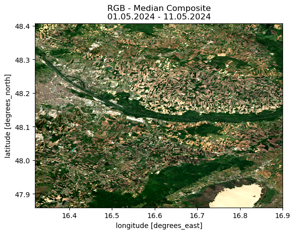 <Figure size 640x480 with 1 Axes>
