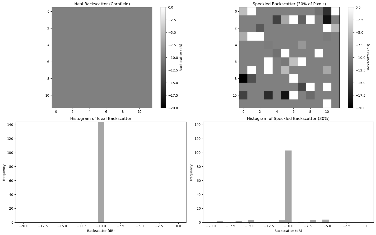 <Figure size 1600x1000 with 6 Axes>