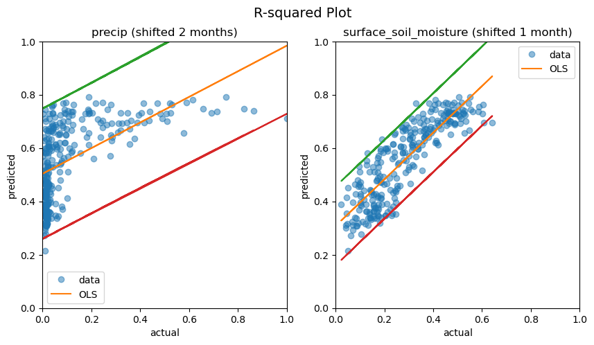 <Figure size 1000x500 with 2 Axes>