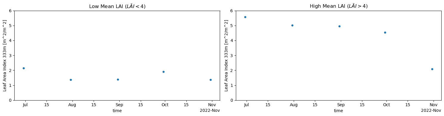 <Figure size 1500x400 with 2 Axes>