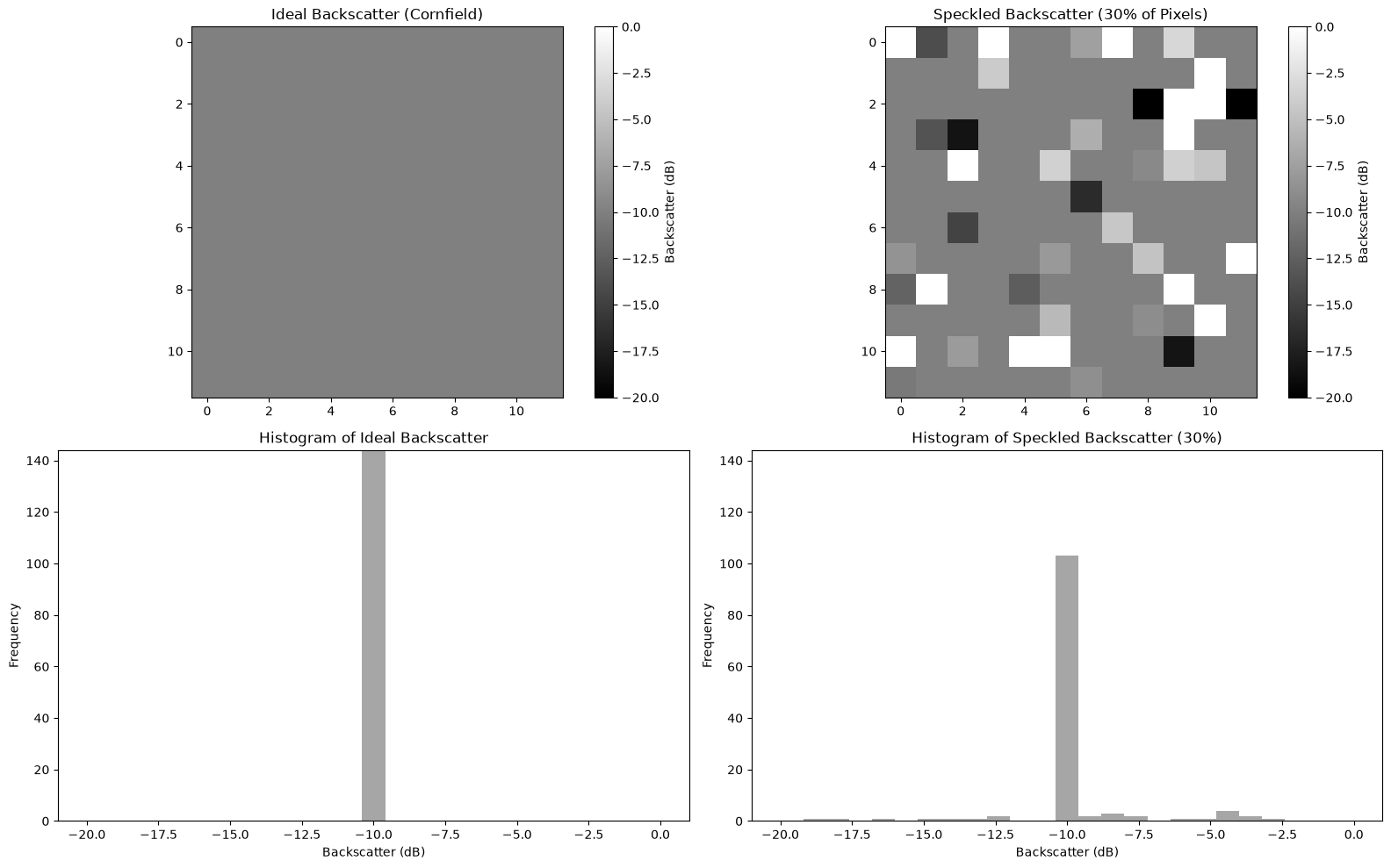 <Figure size 1600x1000 with 6 Axes>
