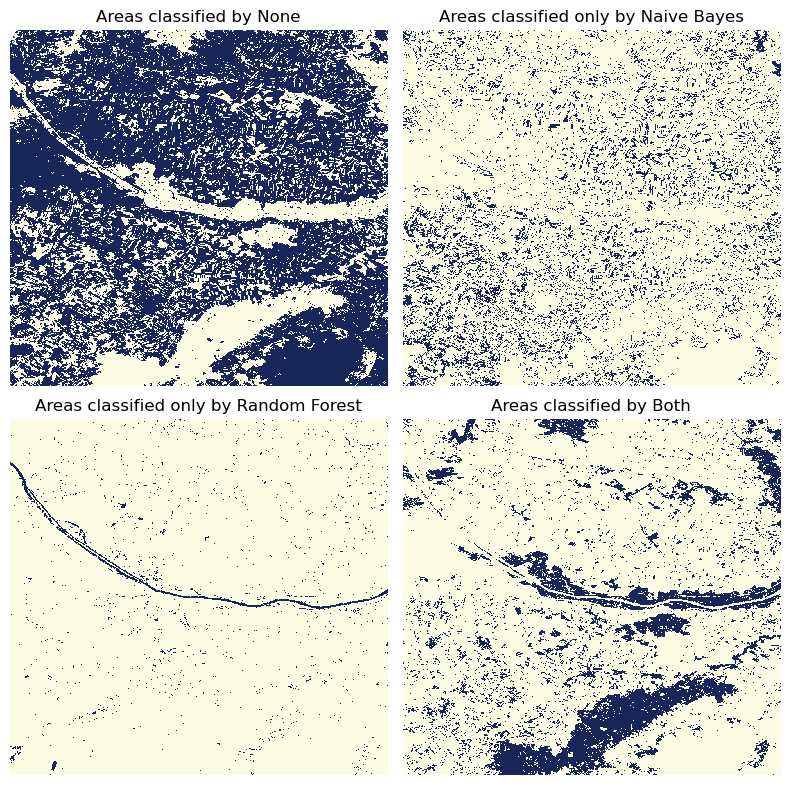 <Figure size 800x800 with 4 Axes>