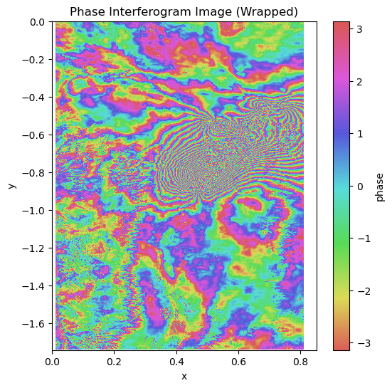 <Figure size 600x600 with 2 Axes>