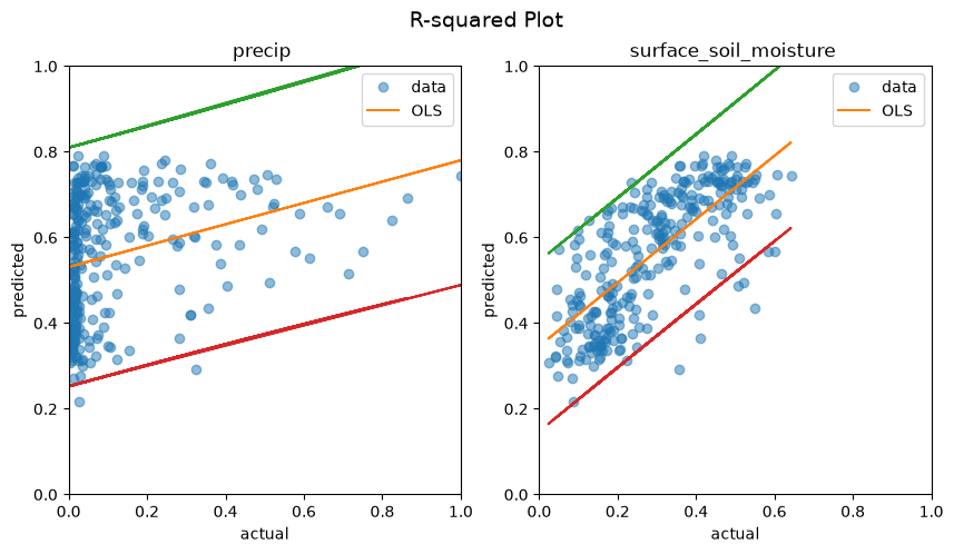 <Figure size 1000x500 with 2 Axes>