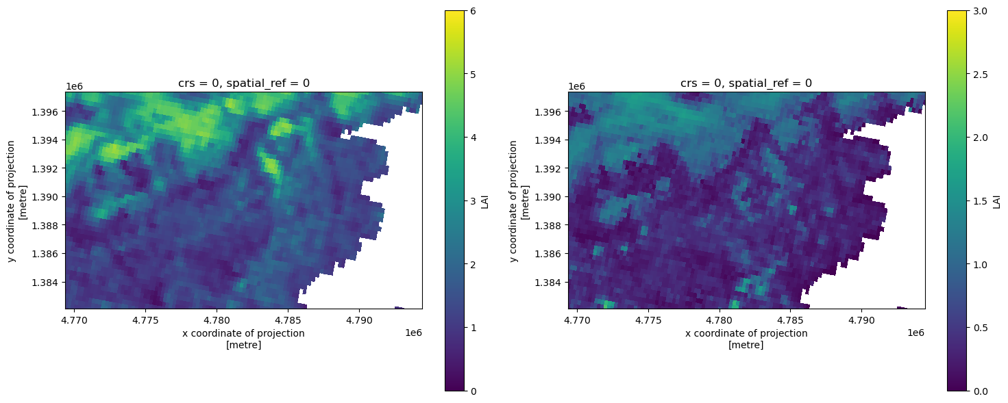 <Figure size 1500x600 with 4 Axes>