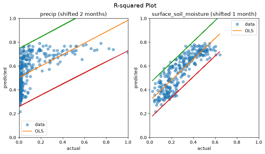 <Figure size 1000x500 with 2 Axes>