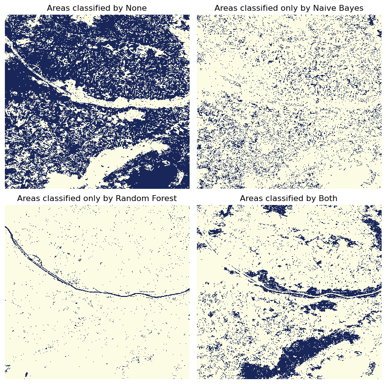 <Figure size 800x800 with 4 Axes>