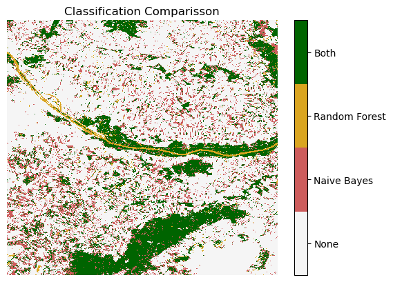 <Figure size 640x480 with 2 Axes>