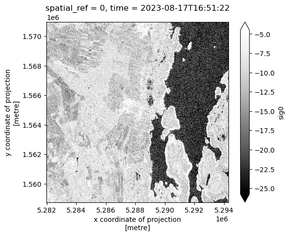<Figure size 640x480 with 2 Axes>