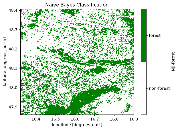<Figure size 640x480 with 2 Axes>