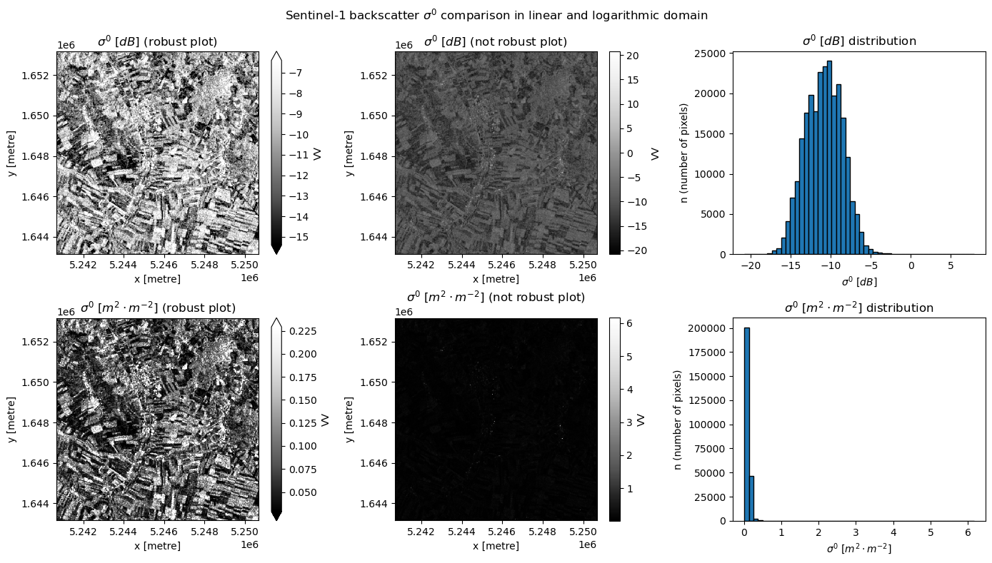 <Figure size 1400x800 with 10 Axes>