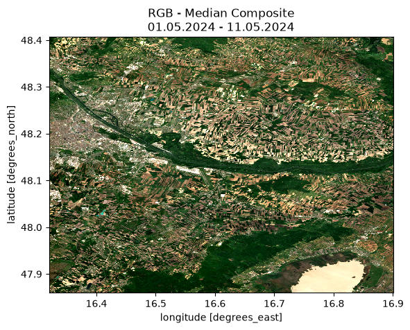 <Figure size 640x480 with 1 Axes>