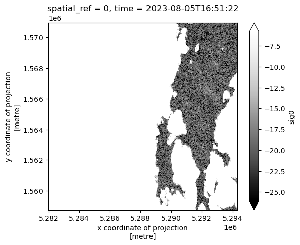 <Figure size 640x480 with 2 Axes>