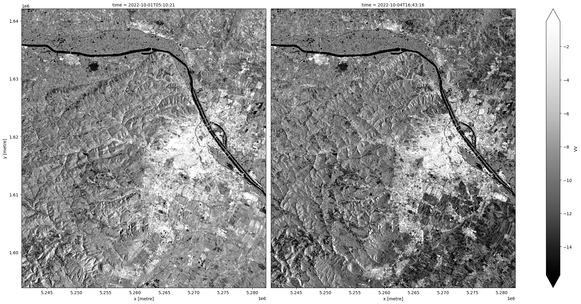 <Figure size 2100x1000 with 3 Axes>