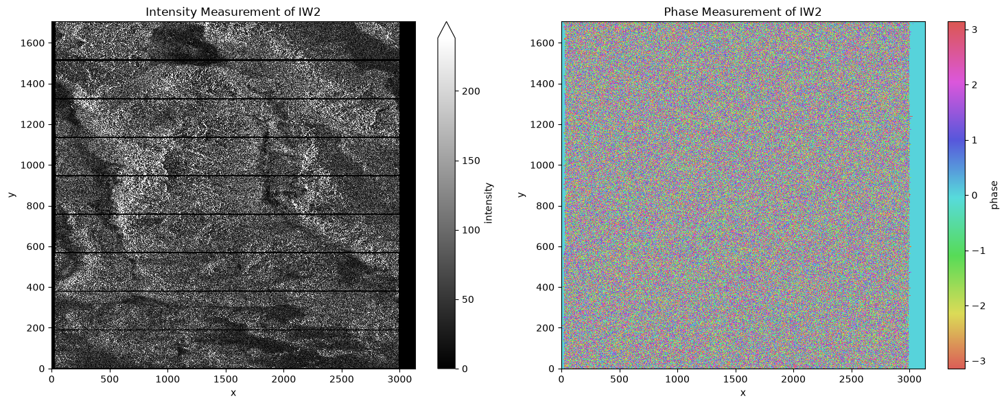 <Figure size 1500x600 with 4 Axes>