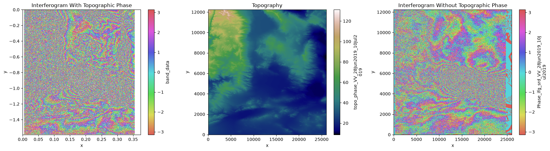 <Figure size 1800x500 with 6 Axes>