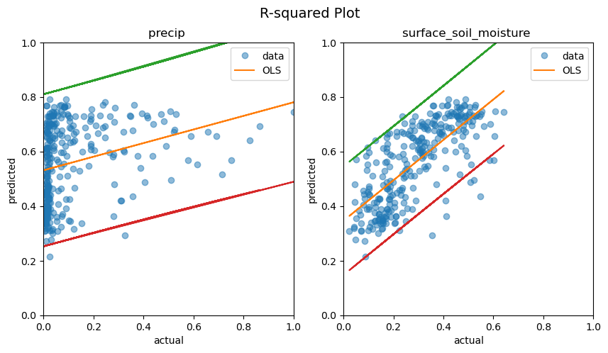 <Figure size 1000x500 with 2 Axes>