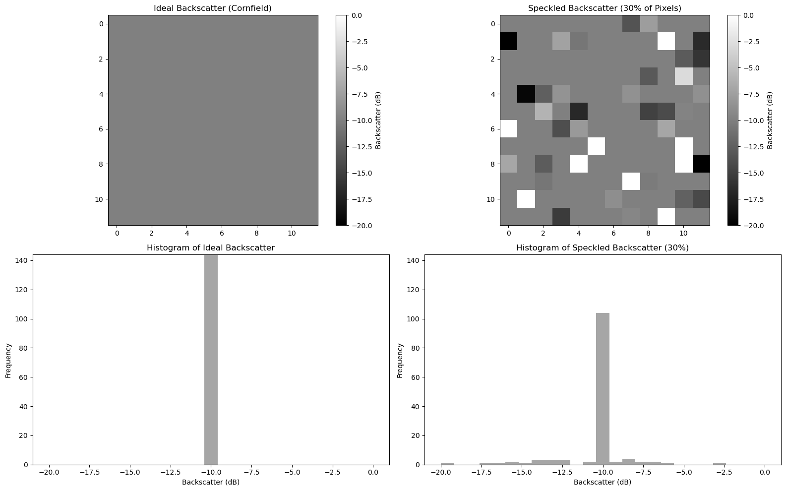 <Figure size 1600x1000 with 6 Axes>