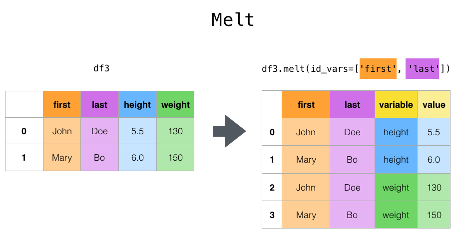 Source: Pandas User Guide