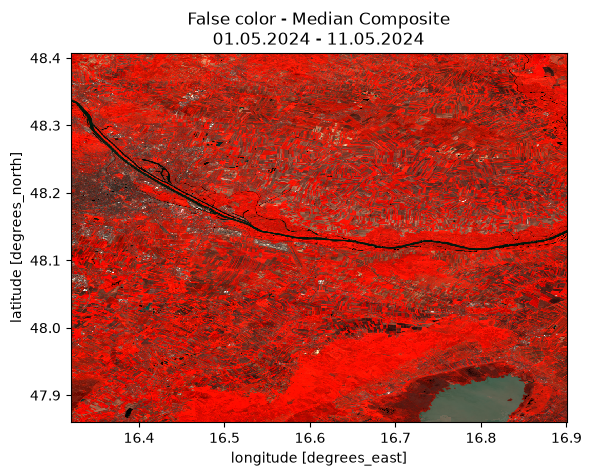 <Figure size 640x480 with 1 Axes>