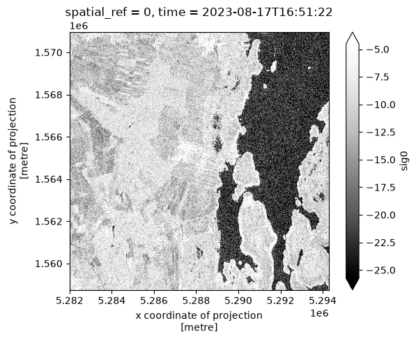 <Figure size 640x480 with 2 Axes>