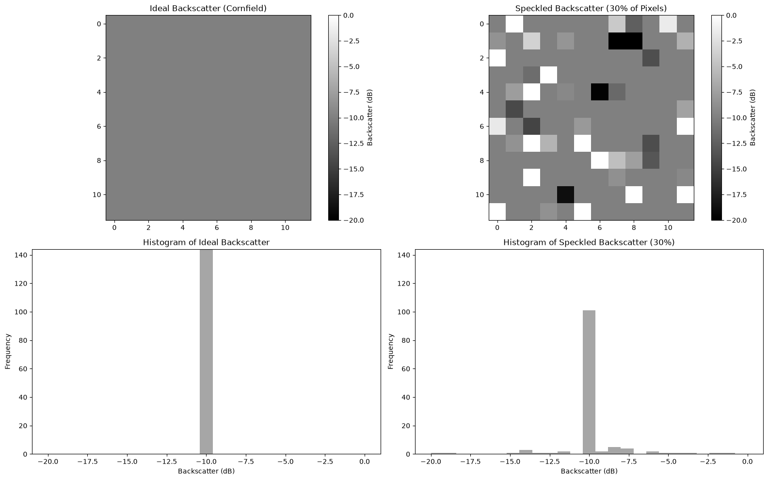 <Figure size 1600x1000 with 6 Axes>