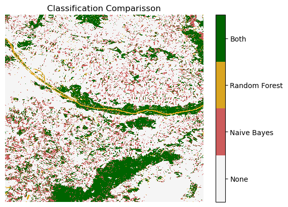 <Figure size 640x480 with 2 Axes>