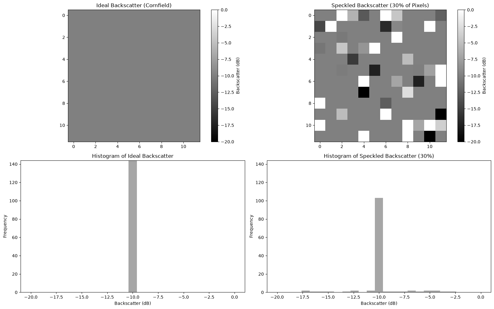 <Figure size 1600x1000 with 6 Axes>