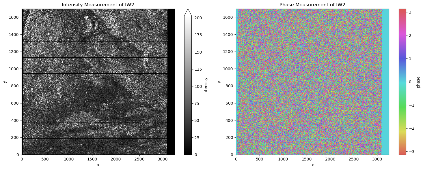 <Figure size 1500x600 with 4 Axes>
