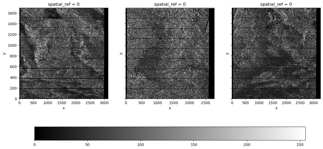 <Figure size 1500x700 with 4 Axes>
