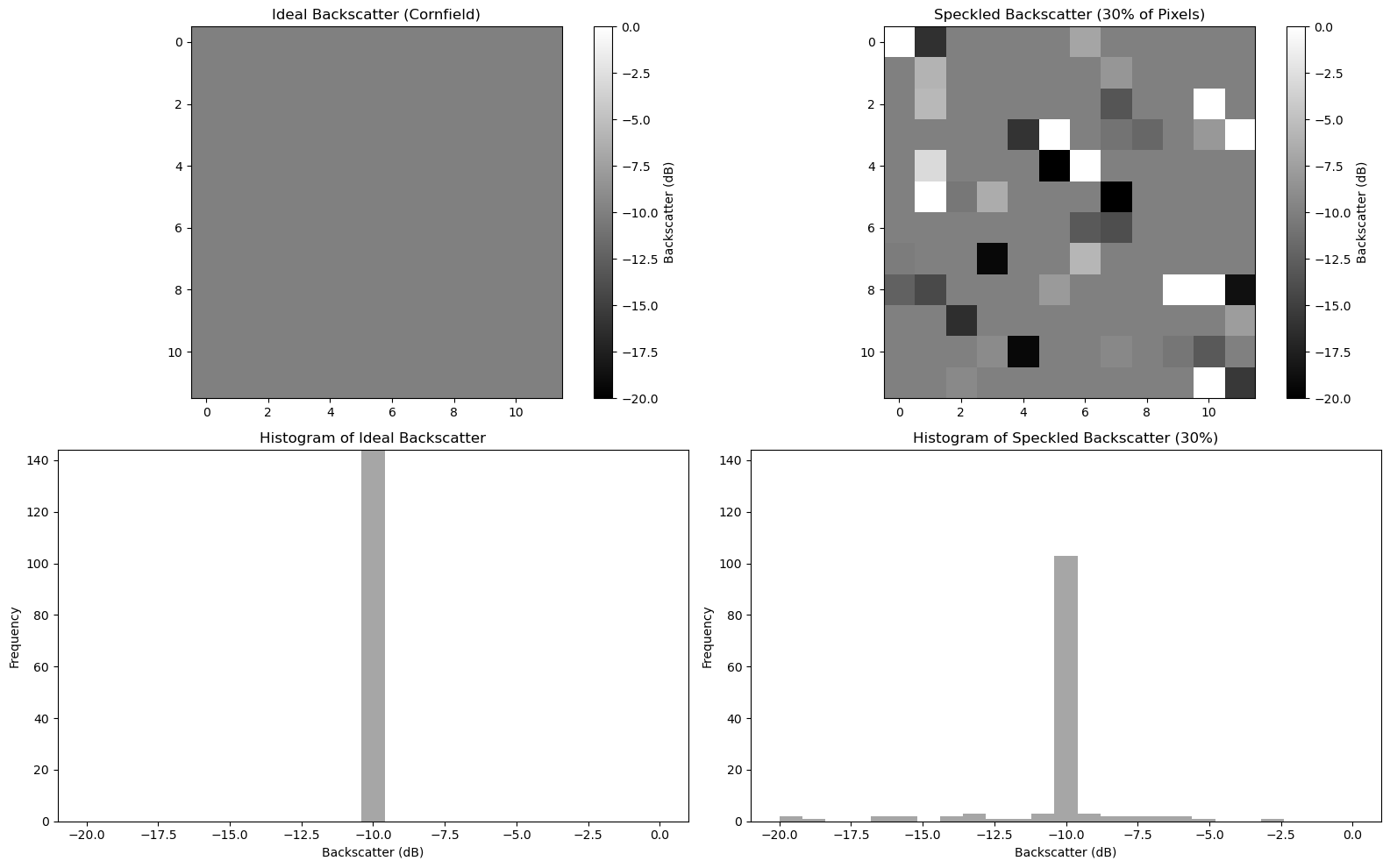 <Figure size 1600x1000 with 6 Axes>