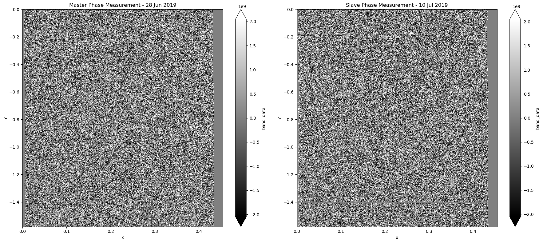 <Figure size 1800x800 with 4 Axes>