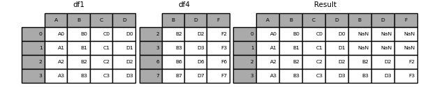 Source: Pandas User Guide