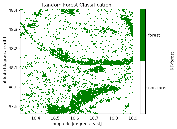 <Figure size 640x480 with 2 Axes>