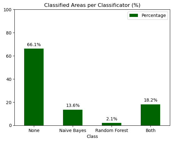 <Figure size 640x480 with 1 Axes>