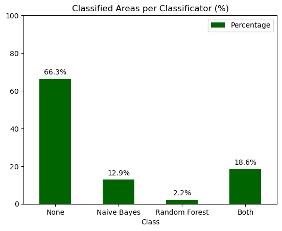 <Figure size 640x480 with 1 Axes>